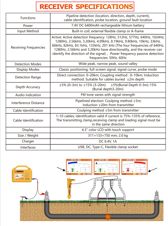 pipeline-detector-tc-700-06